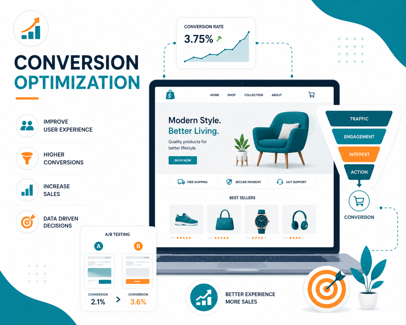 Conversion Optimization